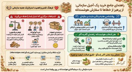 معرفی برند اکبر راستگو: تلفیق اصالت، کیفیت و تجربه
