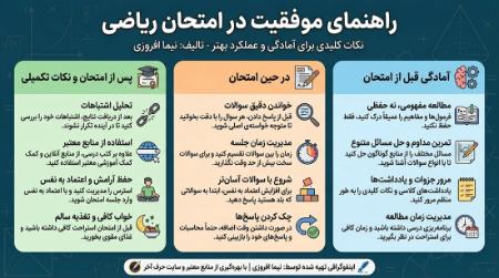 مشاوره کنکور ریاضی مشاوره کنکور ریاضی