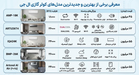 جدیدترین مدل های کولر گازی ال جی