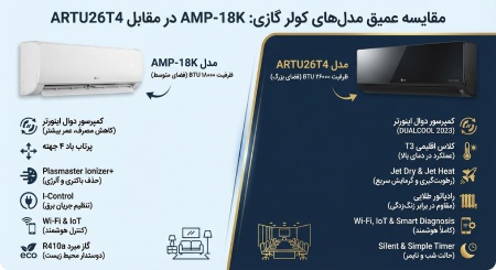 بررسی عمیق مدل AMP‑18K و ARTU26T4