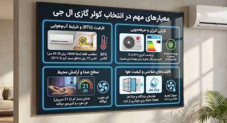 معیارهای مهم در انتخاب کولر گازی ال جی