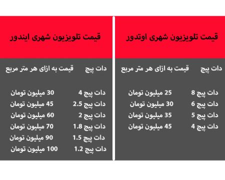 قیمت ویدیو وال