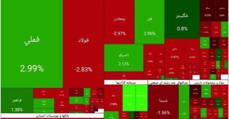 بورس تهران،اخبار اقتصادی،خبرهای اقتصادی بورس تهران،اخبار اقتصادی،خبرهای اقتصادی