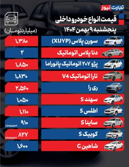 قیمت خودرو،اخبار بازار خودرو،خبرهای بازار خودرو