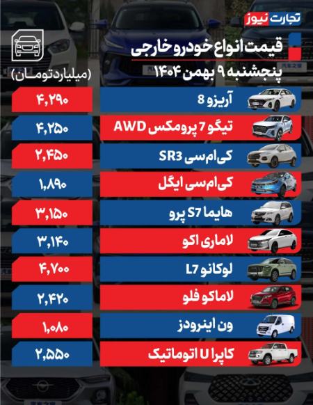 قیمت خودرو،اخبار بازار خودرو،خبرهای بازار خودرو