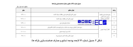بنزین،اخبار اقتصادی،خبرهای اقتصادی