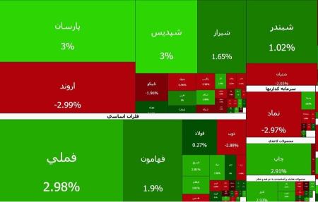 بورس تهران،اخبار اقتصادی،خبرهای اقتصادی