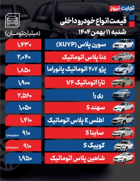 قیمت خودرو،اخبار بازار خودرو،خبرهای بازار خودرو