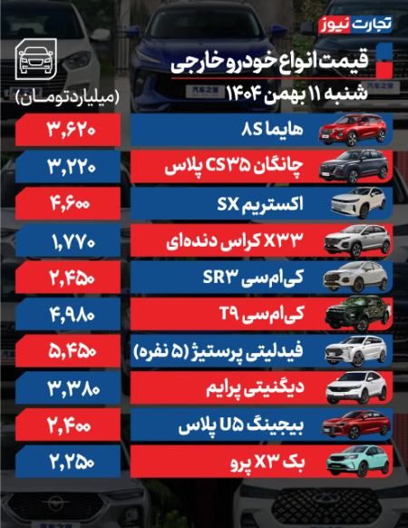 قیمت خودرو،اخبار بازار خودرو،خبرهای بازار خودرو