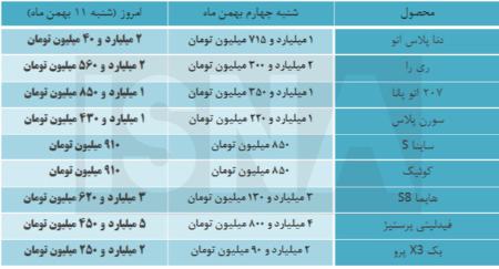 قیمت خودرو،اخبار بازار خودرو،خبرهای بازار خودرو