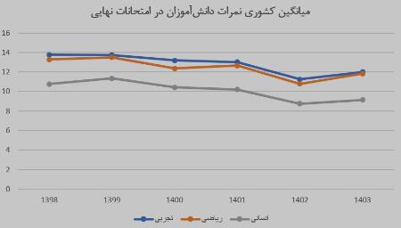آموزش مجازی،اخبار اجتماعی،خبرهای اجتماعی
