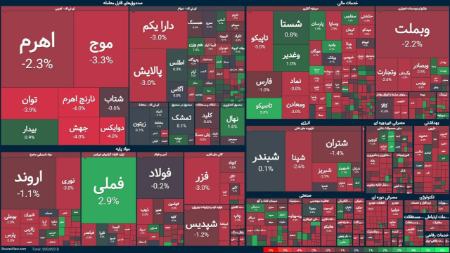 بورس تهران،اخبار اقتصادی،خبرهای اقتصادی