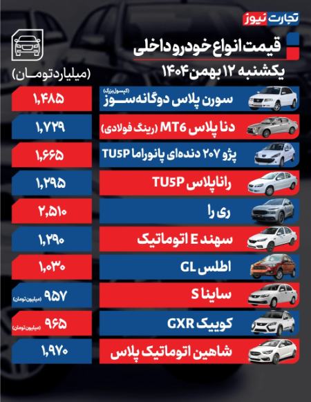 قیمت خودرو،اخبار بازار خودرو،خبرهای بازار خودرو