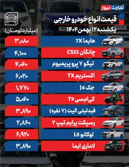 قیمت خودرو،اخبار بازار خودرو،خبرهای بازار خودرو