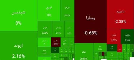 بورس تهران،اخبار اقتصادی،خبرهای اقتصادی