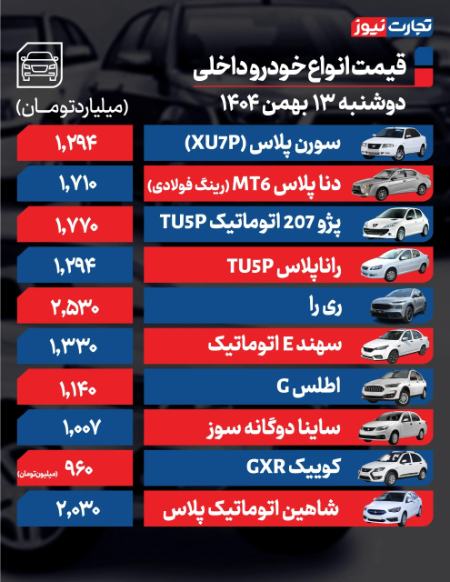 قیمت خودرو،اخبار بازار خودرو،خبرهای بازار خودرو