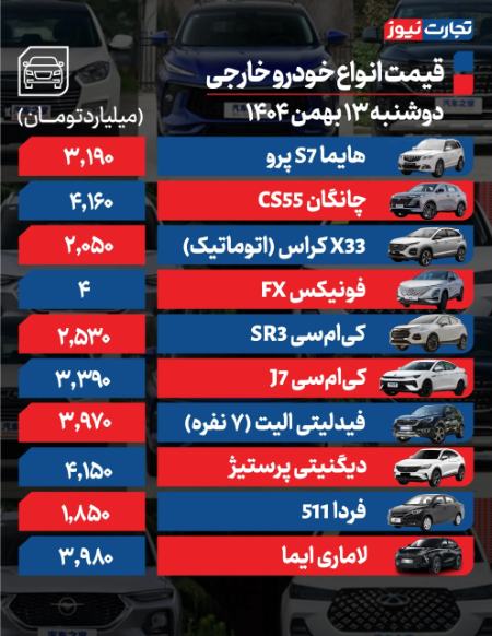 قیمت خودرو،اخبار بازار خودرو،خبرهای بازار خودرو