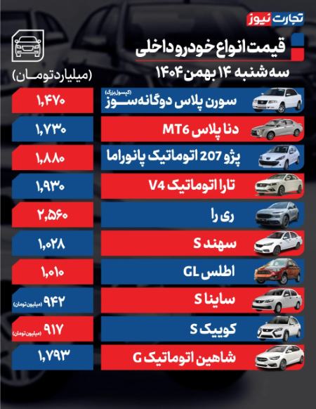 قیمت خودرو،اخبار بازار خودرو،خبرهای بازار خودرو