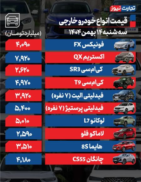 قیمت خودرو،اخبار بازار خودرو،خبرهای بازار خودرو