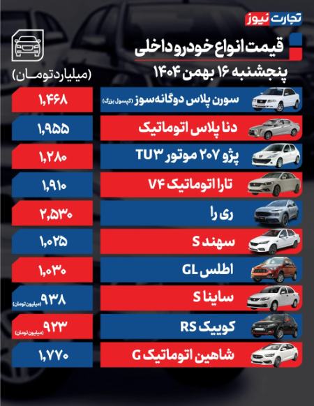 قیمت خودرو،اخبار بازار خودرو،خبرهای بازار خودرو