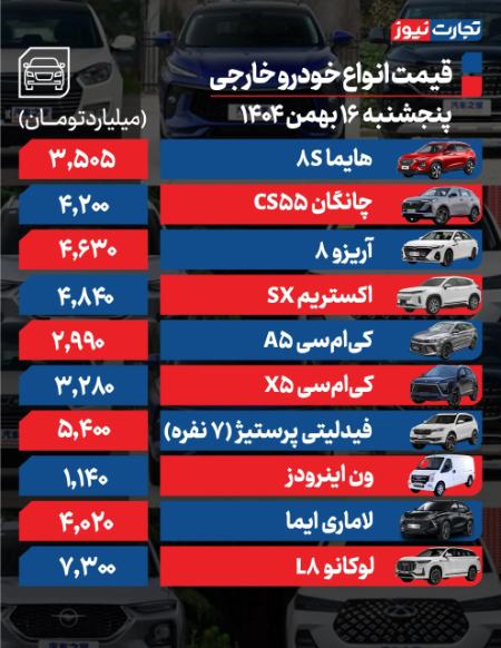 قیمت خودرو،اخبار بازار خودرو،خبرهای بازار خودرو