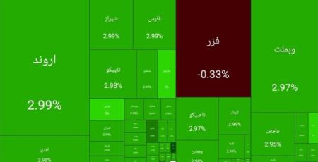بورس تهران،اخبار اقتصادی،خبرهای اقتصادی بورس تهران،اخبار اقتصادی،خبرهای اقتصادی