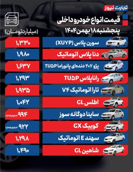 قیمت خودرو،اخبار بازار خودرو،خبرهای بازار خودرو