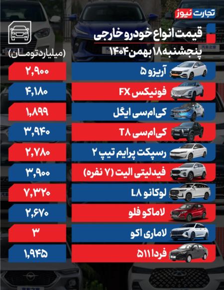 قیمت خودرو،اخبار بازار خودرو،خبرهای بازار خودرو