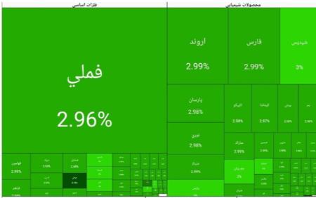 بورس تهران،اخبار اقتصادی،خبرهای اقتصادی