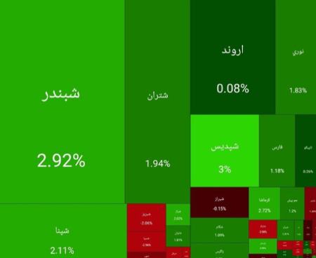 بورس تهران،اخبار اقتصادی،خبرهای اقتصادی بورس تهران،اخبار اقتصادی،خبرهای اقتصادی