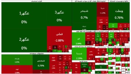بورس تهران،اخبار اقتصادی،خبرهای اقتصادی