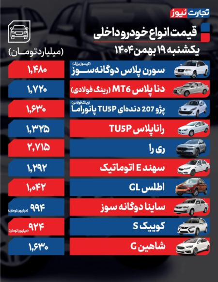 قیمت خودرو،اخبار بازار خودرو،خبرهای بازار خودرو