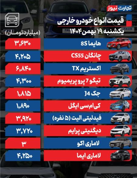 قیمت خودرو،اخبار بازار خودرو،خبرهای بازار خودرو