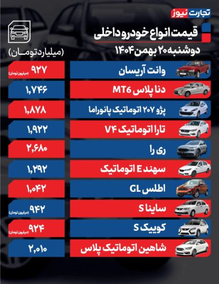 قیمت خودرو،اخبار بازار خودرو،خبرهای بازار خودرو