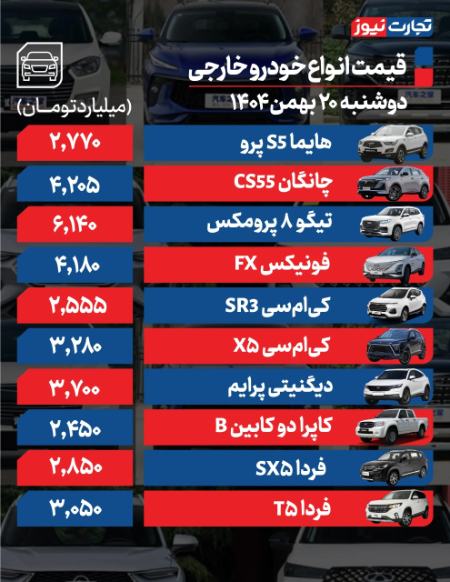 قیمت خودرو،اخبار بازار خودرو،خبرهای بازار خودرو