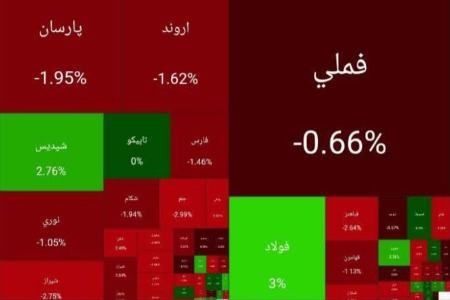 بورس تهران،اخبار اقتصادی،خبرهای اقتصادی