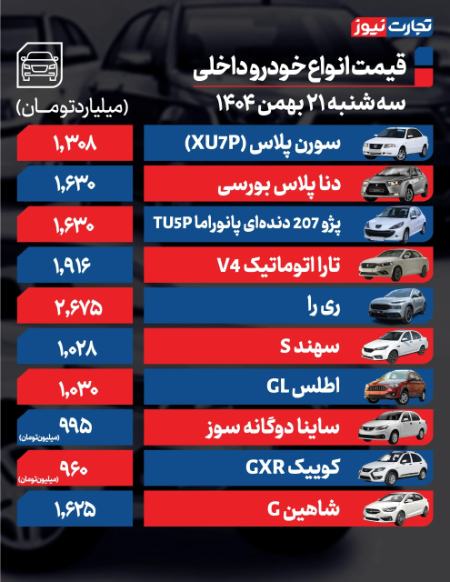 قیمت خودرو،اخبار بازار خودرو،خبرهای بازار خودرو