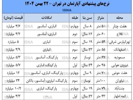 قیمت مسکن،اخبار اقتصادی،خبرهای اقتصادی قیمت مسکن،اخبار اقتصادی،خبرهای اقتصادی