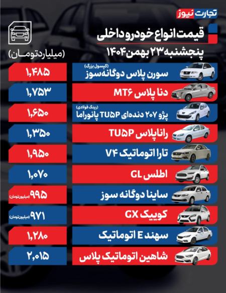 قیمت خودرو،اخبار بازار خودرو،خبرهای بازار خودرو