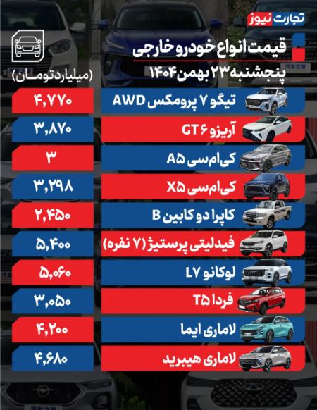 قیمت خودرو،اخبار بازار خودرو،خبرهای بازار خودرو