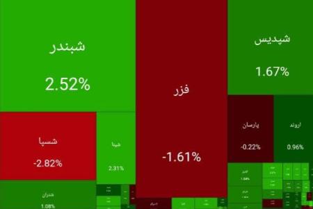 بورس تهران،اخبار اقتصادی،خبرهای اقتصادی بورس تهران،اخبار اقتصادی،خبرهای اقتصادی