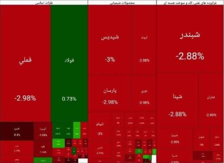 بورس تهران،اخبار اقتصادی،خبرهای اقتصادی بورس تهران،اخبار اقتصادی،خبرهای اقتصادی