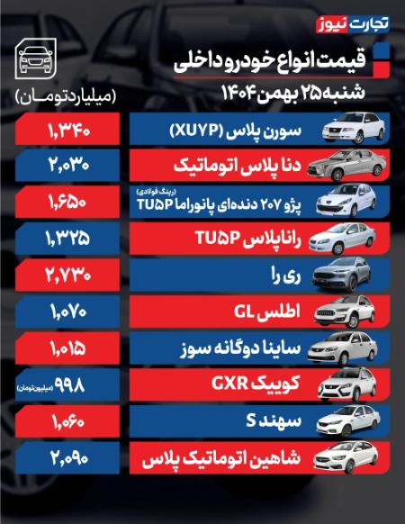 قیمت خودرو،اخبار بازار خودرو،خبرهای بازار خودرو