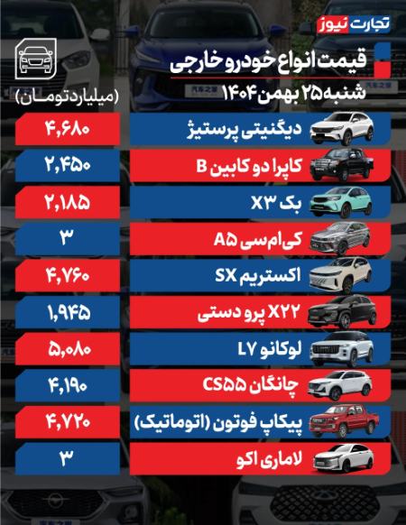 قیمت خودرو،اخبار بازار خودرو،خبرهای بازار خودرو