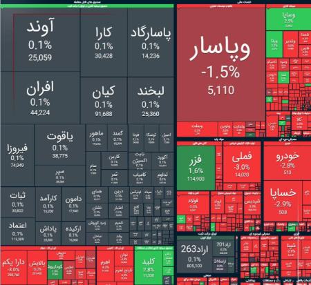 بورس تهران،اخبار اقتصادی،خبرهای اقتصادی بورس تهران،اخبار اقتصادی،خبرهای اقتصادی