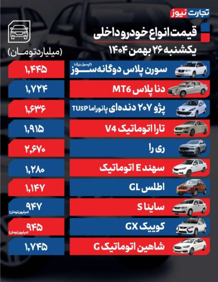 قیمت خودرو،اخبار بازار خودرو،خبرهای بازار خودرو