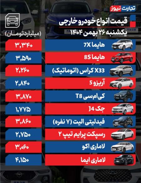 قیمت خودرو،اخبار بازار خودرو،خبرهای بازار خودرو