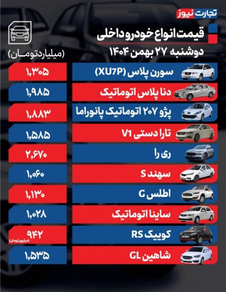 قیمت خودرو،اخبار بازار خودرو،خبرهای بازار خودرو