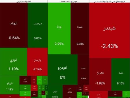 بورس تهران،اخبار اقتصادی،خبرهای اقتصادی بورس تهران،اخبار اقتصادی،خبرهای اقتصادی