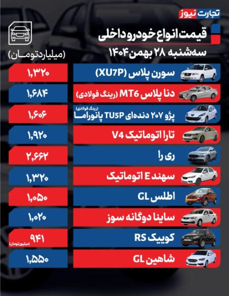 قیمت خودرو،اخبار بازار خودرو،خبرهای بازار خودرو